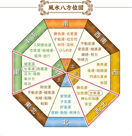 机 風水|家相と風水で仕事運アップ！集中力が上がる机の向き。